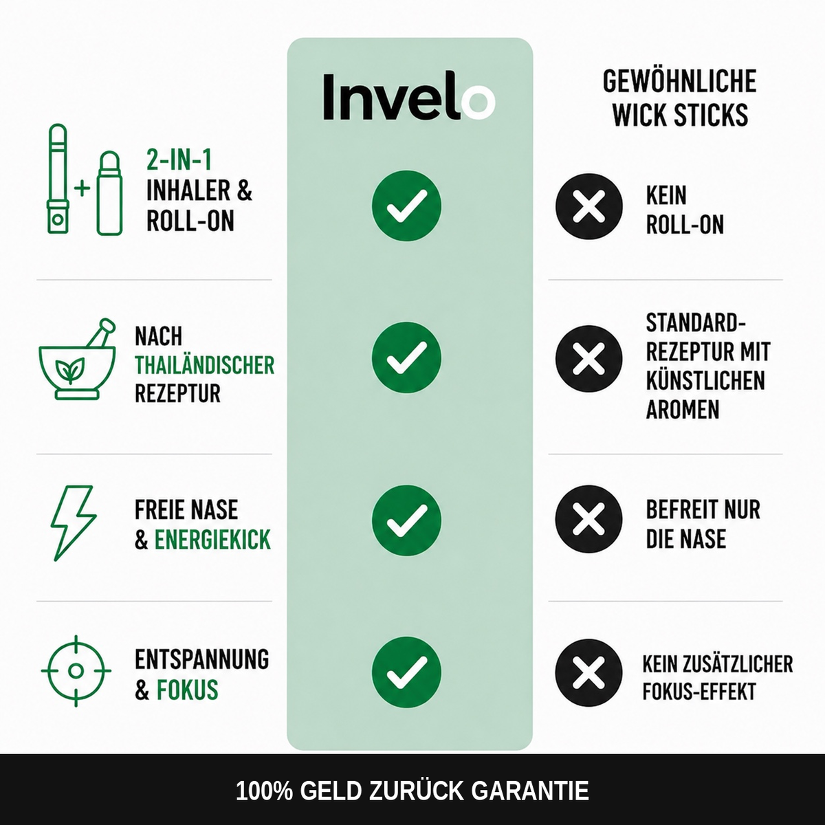 Invelo Vergleich 2-in-1 Nasal Stick und Roll-On